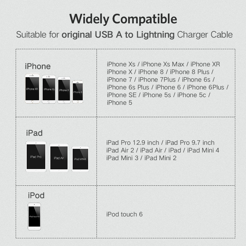 Compatible with Apple, Ugreen Cable Protector For iPhone Charger Protection Cable USB Cord Saver Bite USB Cable Chompers For iPhone Cable Protector