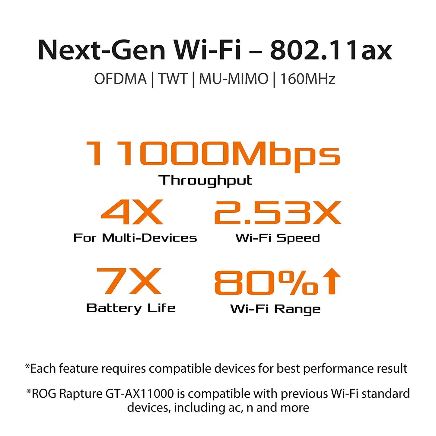 ASUS GT-AX11000 Tri-band Wi-Fi Gaming Router World's First 10 Gigabit With Quad-Core Processor 2.5G Gaming Port DFS WiFi 6