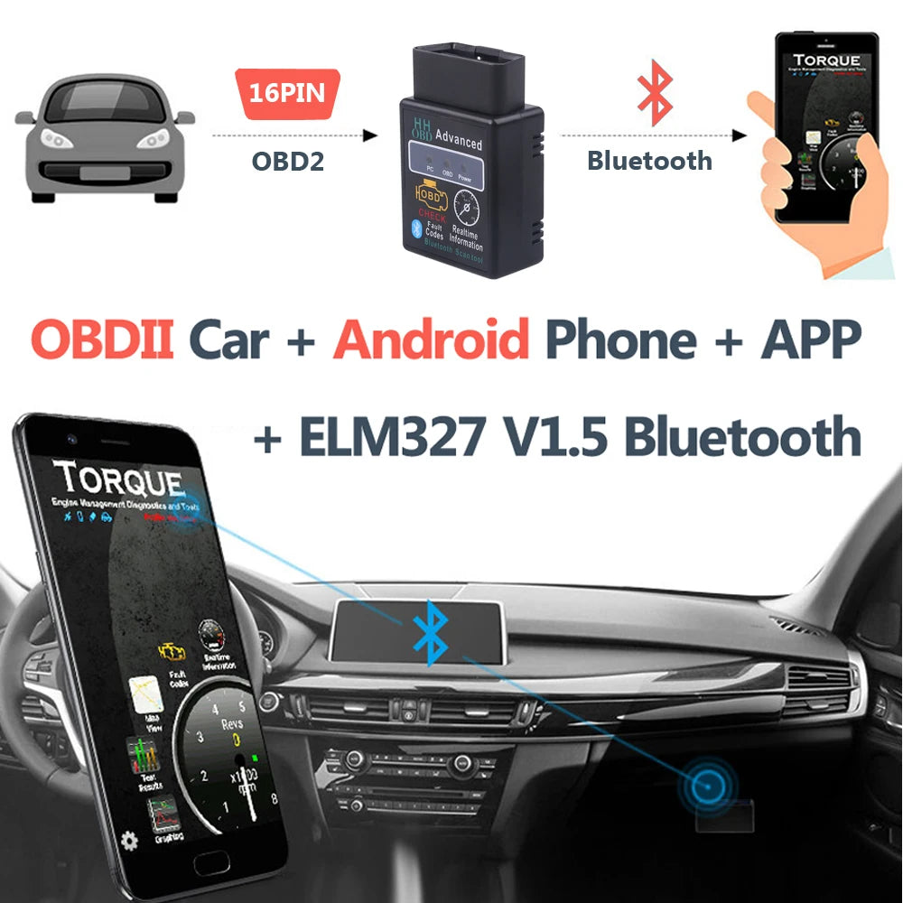 Wireless OBD2 Car Diagnostic Tool