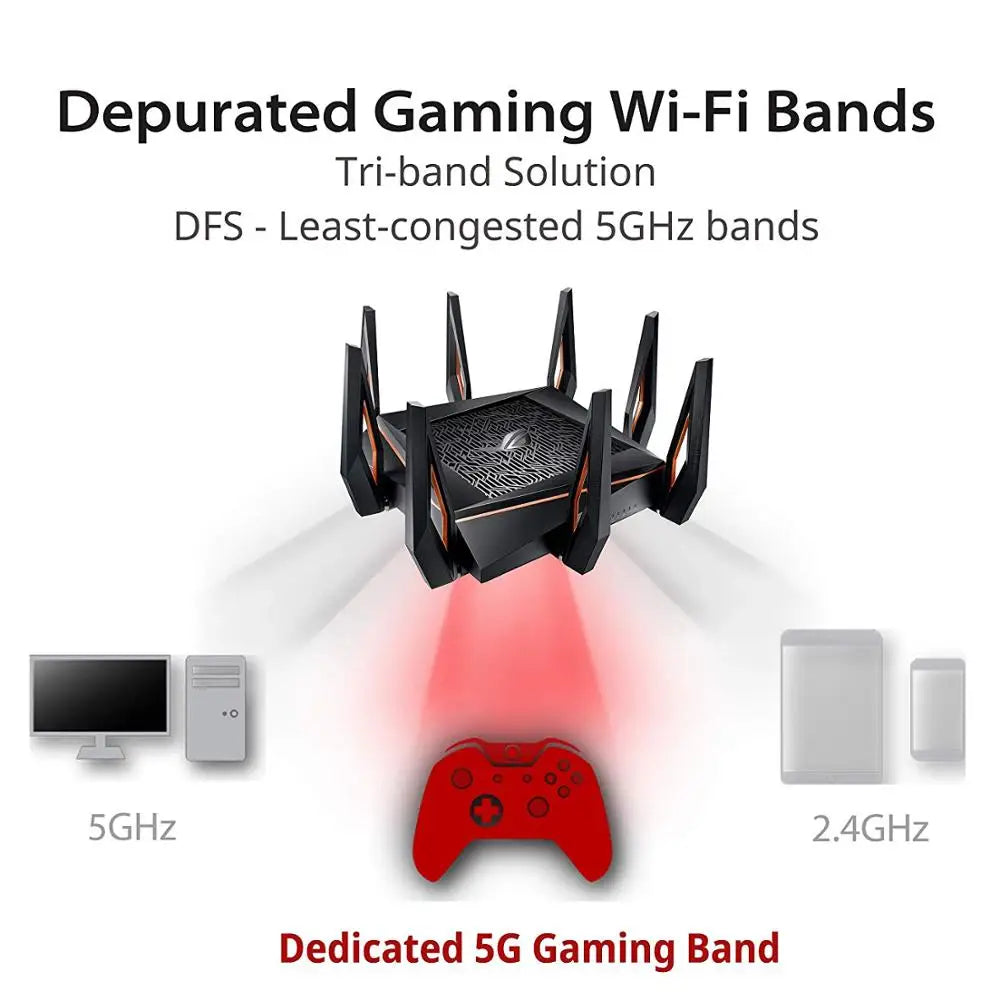 ASUS GT-AX11000 Tri-band Wi-Fi Gaming Router World's First 10 Gigabit With Quad-Core Processor 2.5G Gaming Port DFS WiFi 6