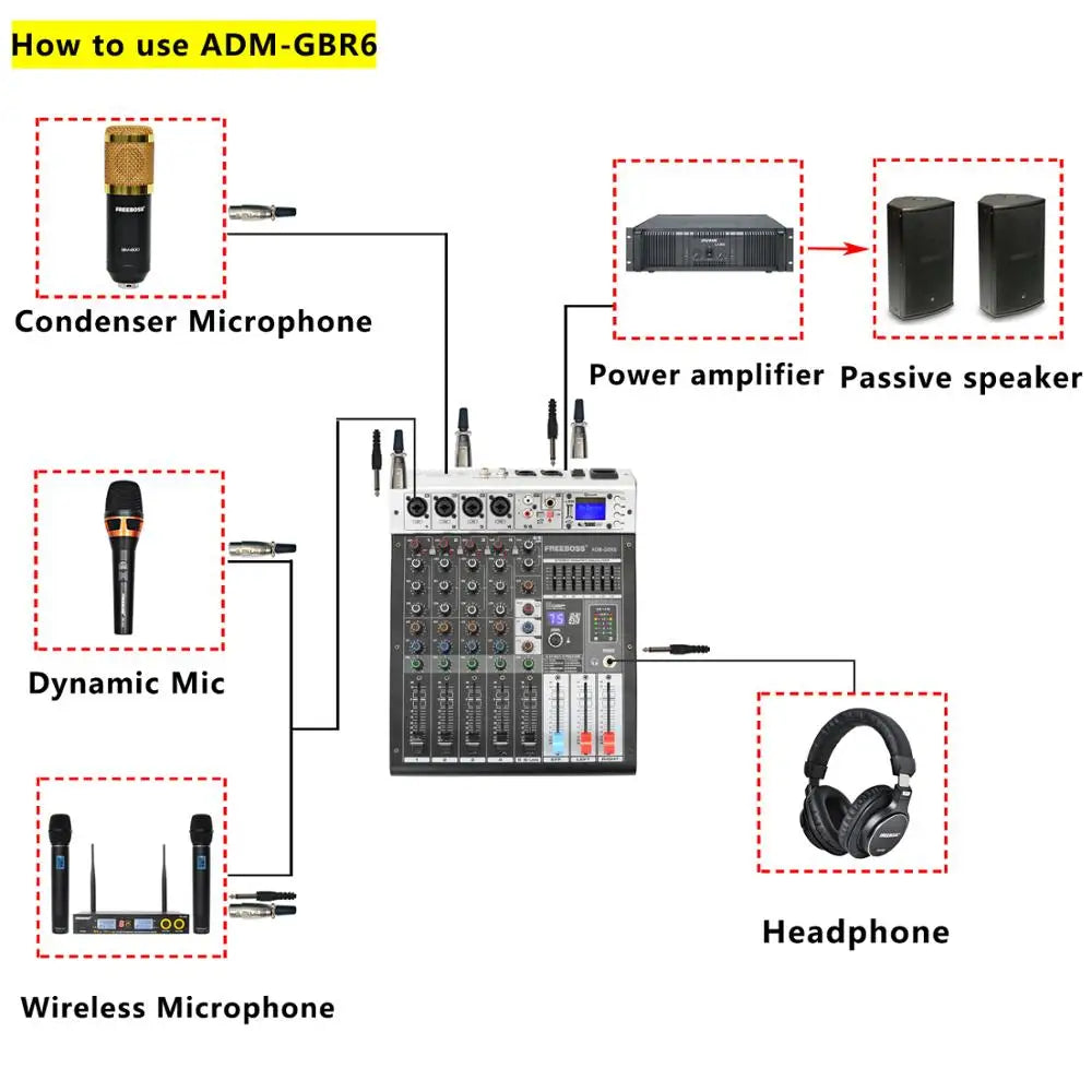 Freeboss 48V Phantom Power Repaeat Effect USB Function Bluetooth Karaoke DJ Console 99 DSP Mixer Audio 6 Channel ADM-GBR6