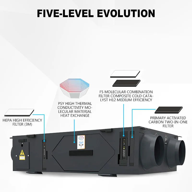 Air Purifier air filter ventilator fresh air system central heating controller Temperature humidity sensor coil with filters