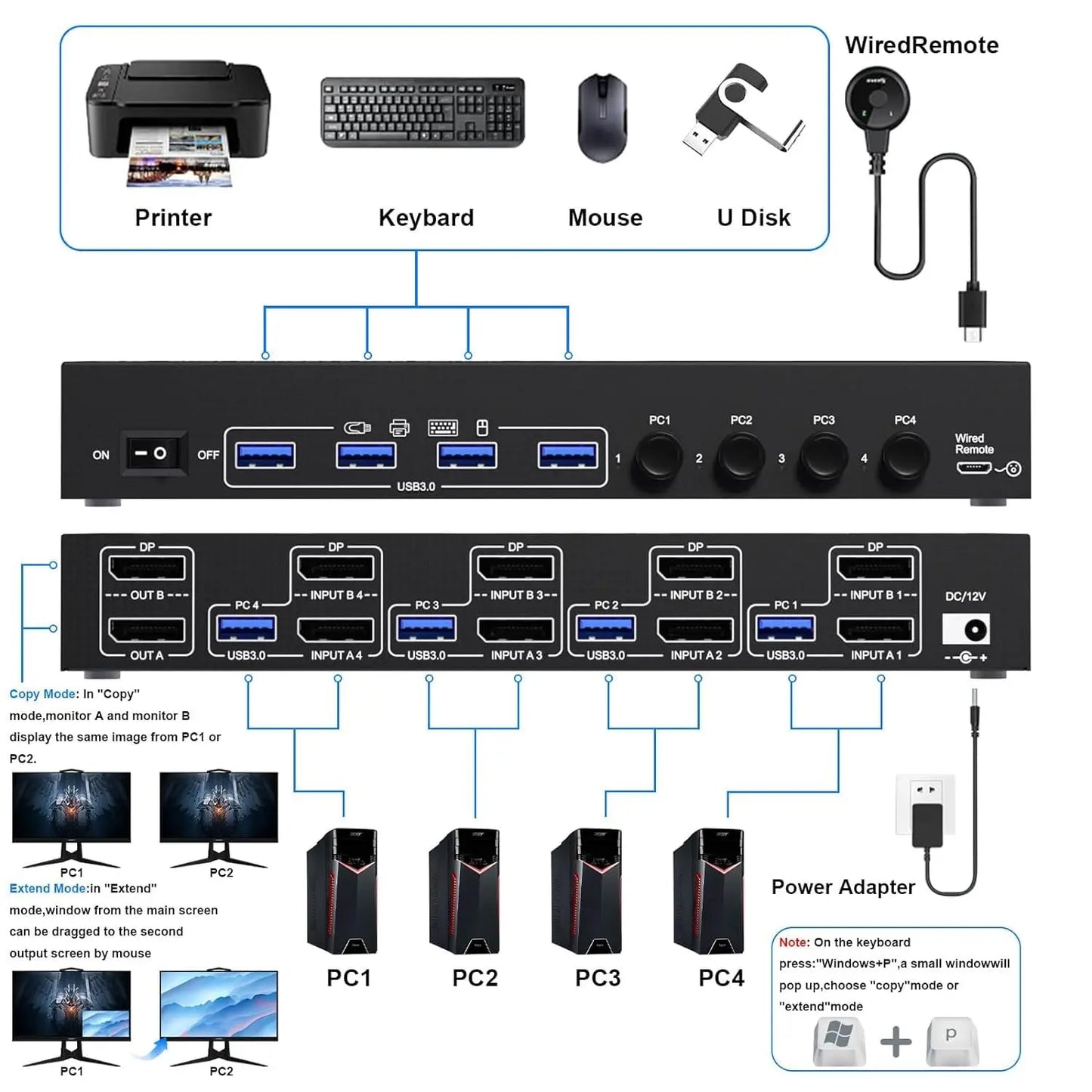 8K DisplayPort KVM Switch 2 Monitors 4 Computers,KCEVE Dual Monitor KVM Switch for 4 PC 2 Display  Share Keyboard Mouse Printer