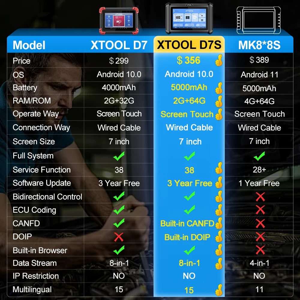 XTOOL D7S Bidirectional Car Diagnostic Tool