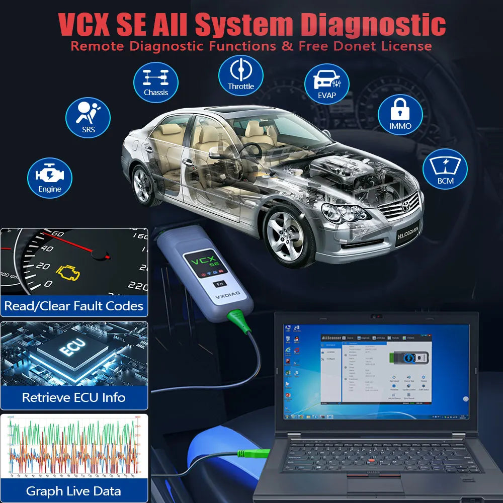 VXDIAG VCX SE VX608 Porsche OBD2 Diagnostic Scanner