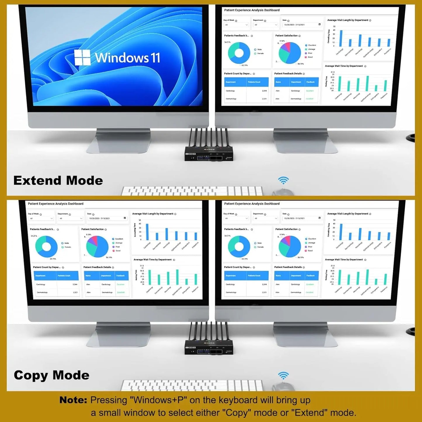 8K DisplayPort KVM Switch 2 Monitors 4 Computers,KCEVE Dual Monitor KVM Switch for 4 PC 2 Display  Share Keyboard Mouse Printer