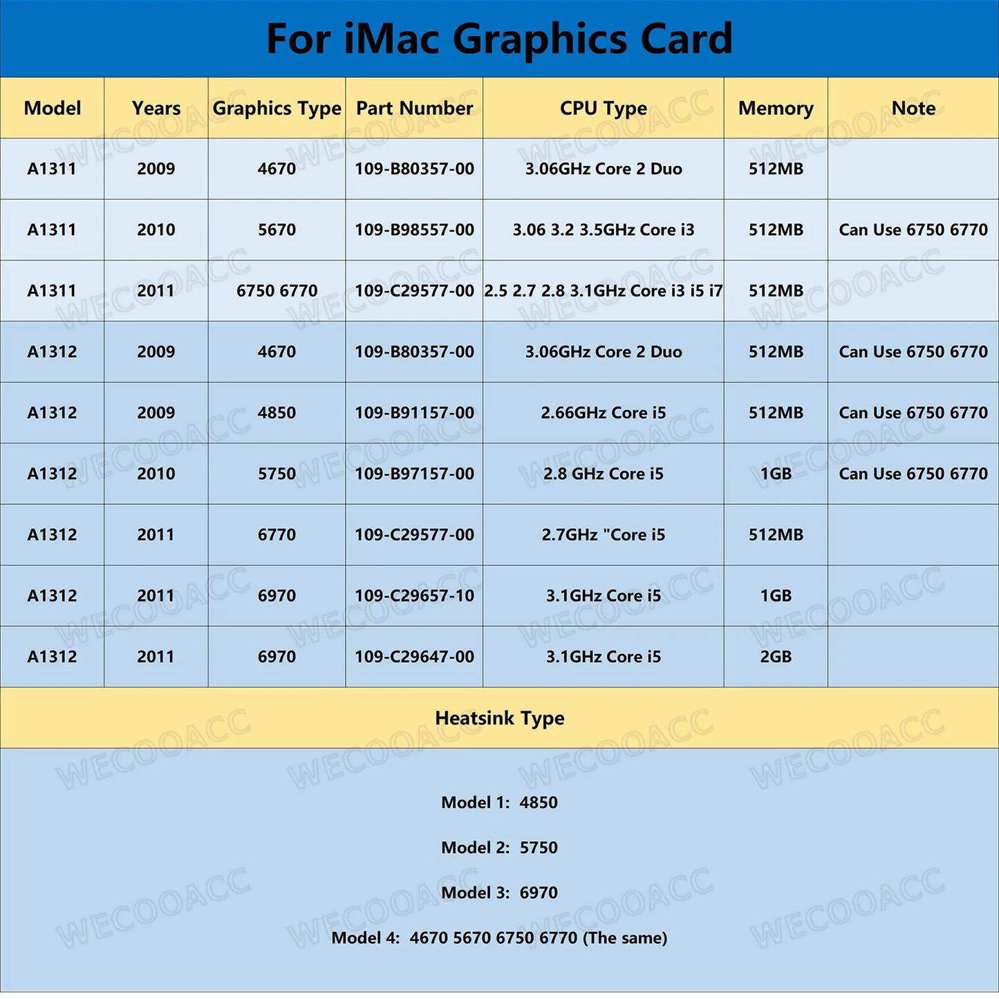 Original A1311 A1312 Graphics Card 512MB 1GB 2GB For iMac 21.5" 27" Video Card HD4670 HD5670 HD4850 HD5750 H6750 HD6770 HD6970