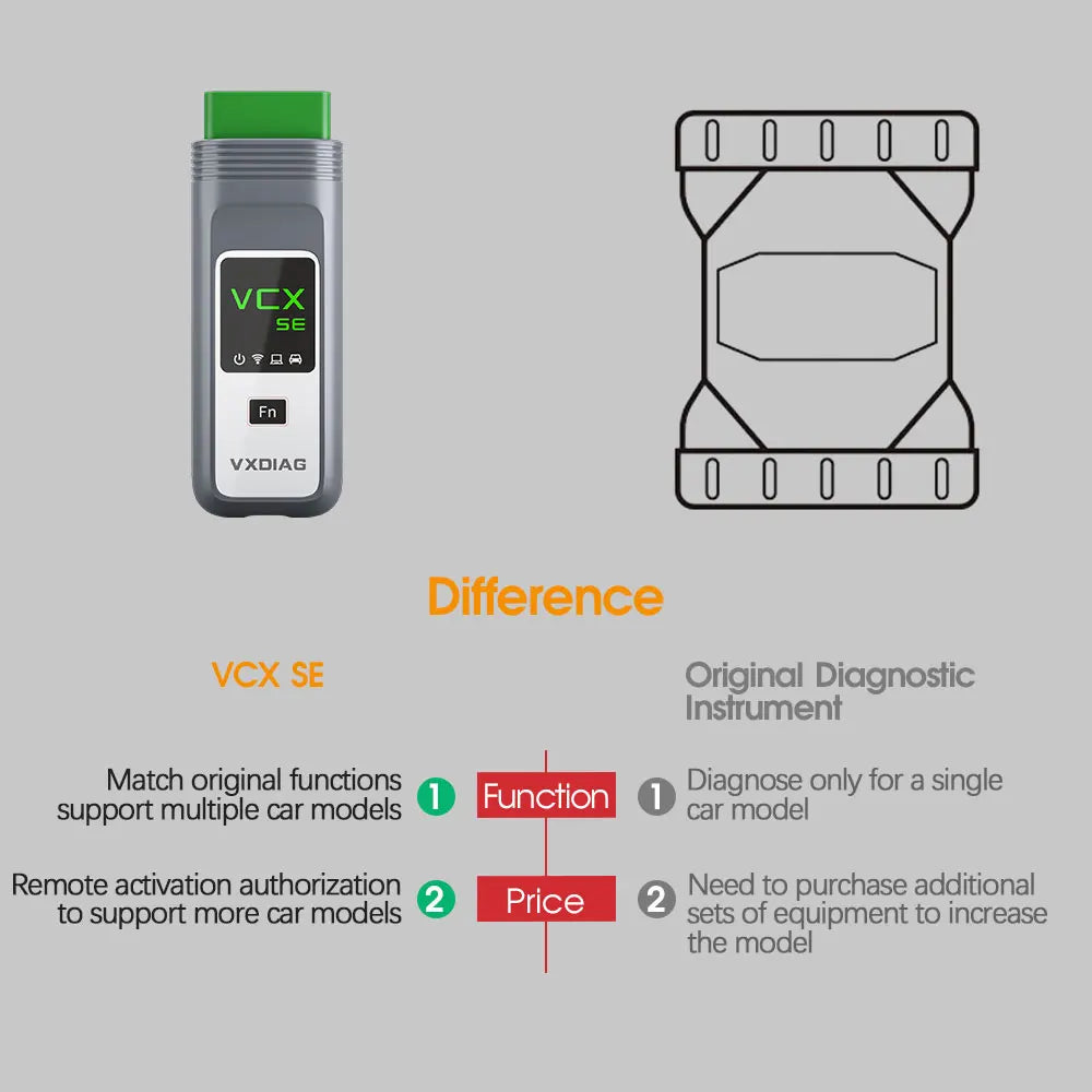 VXDIAG VCX SE VX608 Porsche OBD2 Diagnostic Scanner