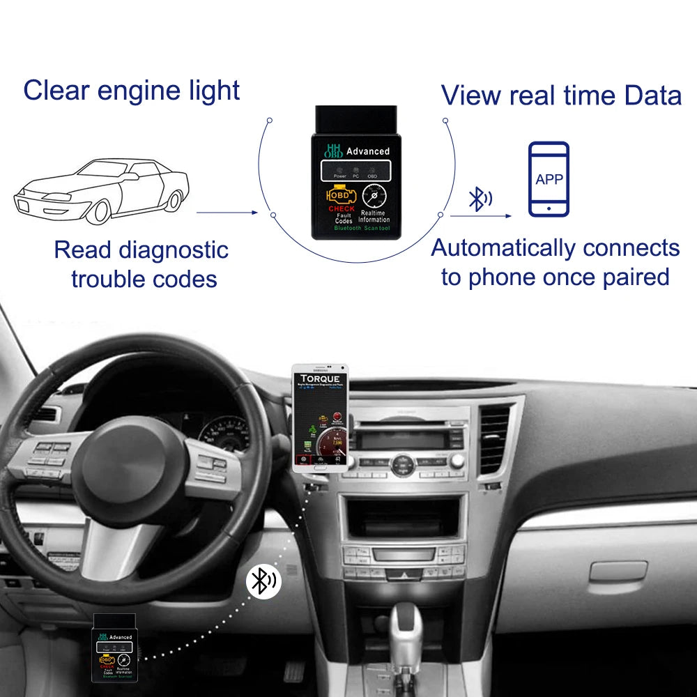 2023 Newest OBD2 Car Scanner Mini Elm327 Diagnostic Adapter Tester Bluetooth V1.5 OBD car diagnostic tool for Android IOS